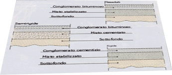 progetto